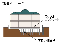 鋼管杭のイメージ図