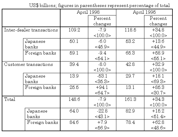 Example of fx option trade