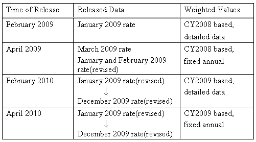 figure : calculate