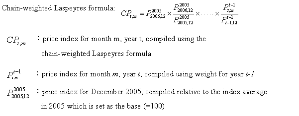 Price Index Formula