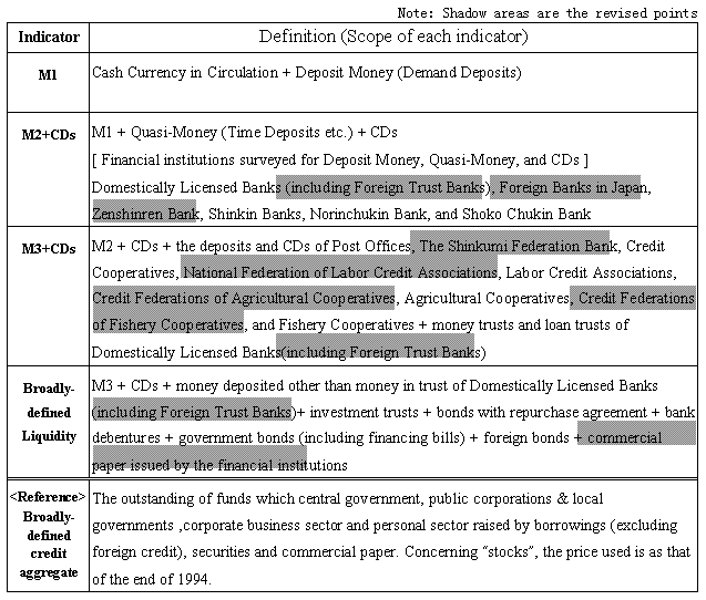 Definition of Money Stock Statistics