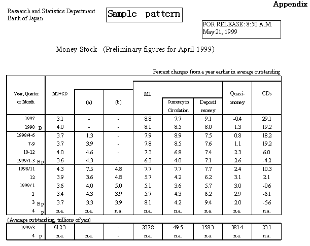 Definition of Money Stock Statistics