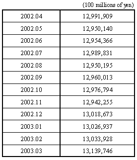 Amounts outstanding of broadly-defined Liquidity adjusted for special items
