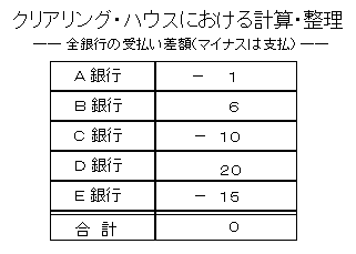 �N���A�����O�E�n�E�X