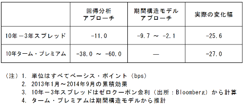 �\1. ���{��s�ۗ̕L�������ƔN���������̌���