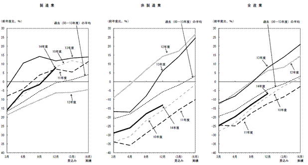 ������Ƃ̐}