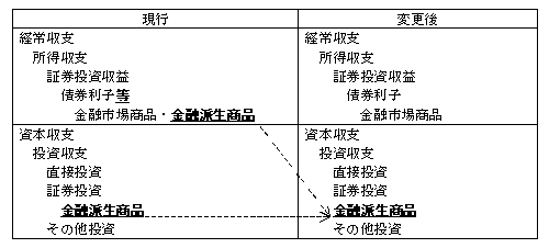 �v����@�̕ύX�_