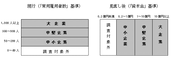 �W�v�K�͋敪��̕ύX