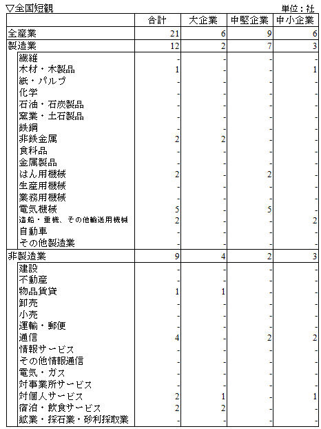 �S���Z�ϓ���