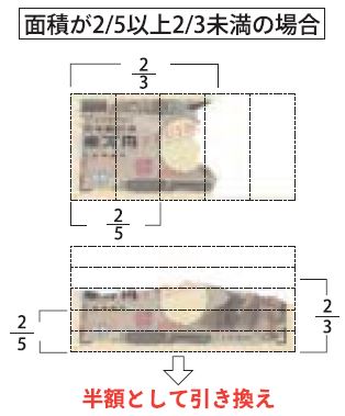 面積が2/5以上2/3未満の損傷一万円券の写真。半額として引き換えられます。