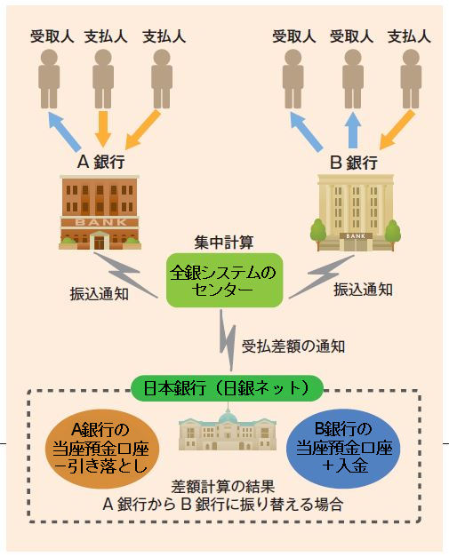 決済の流れを示したイメージ図。詳細は本文のとおり