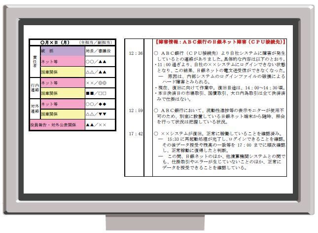 日銀ネットの運行管理を行うパソコン画面のイメージ図