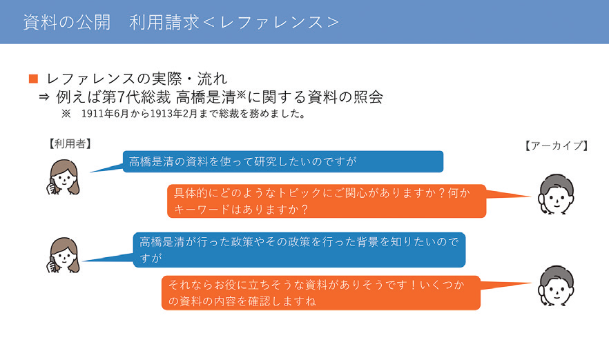 レファレンス（資料請求）の実際・流れを、第7代総裁 高橋是清（1911年6月から1913年2月まで総裁を務めた）に関する資料の照会を例に説明した図。利用者とアーカイブとのやりとりは次のとおり。利用者「高橋是清の資料を使って研究したいのですが」&rarr;アーカイブ「具体的にどのようなトピックにご関心がありますか？ 何かキーワードはありますか?」&rarr;利用者「高橋是清が行った政策やその政策を行った背景を知りたいのですが」&rarr;アーカイブ「それならお役に立ちそうな資料がありそうです! いくつかの資料の内容を確認しますね」