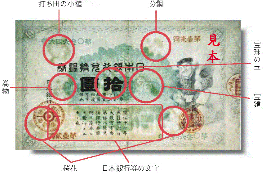 写真：旧十円券（通称「大黒札」）のすかしの位置を示したもの