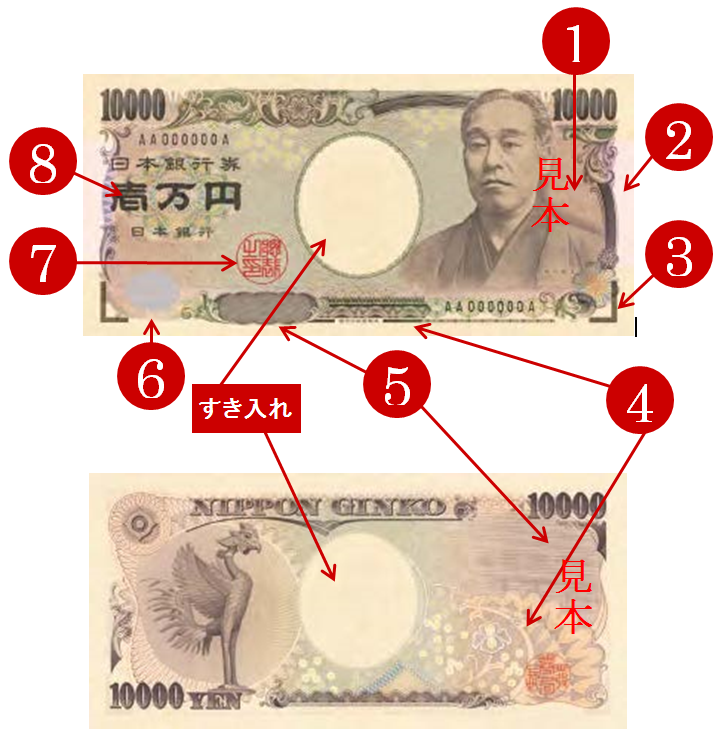 スマホ用写真：一万円券の偽造防止技術の使用箇所を図示したもの。具体的には、1.すき入れバーパターン、2.パールインキ、3.識別マーク（深凹版印刷）、4.マイクロ文字、5.潜像模様、6.ホログラム、7.特殊発光インキ、8.深凹版印刷