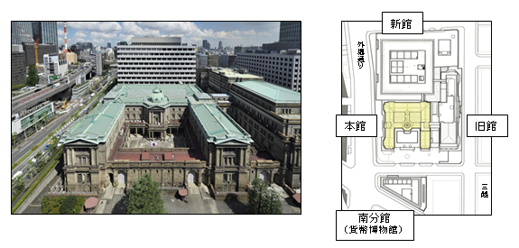 日本銀行本店は4つの建物で構成されており、北側に新館、東側に旧館、西側に本館、そして通りを挟んで南側に南分館がある。