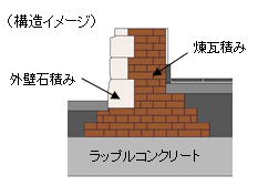 本館建物の構造イメージ。詳細は本文のとおり。
