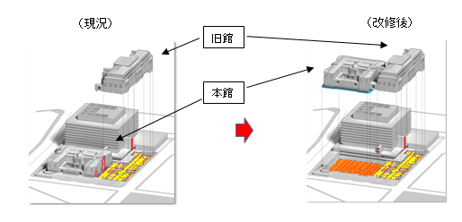 旧館と本館一体で「まるごと」免震化しているイメージ図。今回工事を行う本館と旧館では、各々に免震装置が設置されるため、大きな地震が発生した時に、このままでは建物同士が衝突し、損壊する恐れがある。こうしたリスクを回避する工夫として、本館と旧館を連結している。