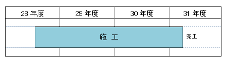 工事スケジュールのイメージ図。平成28年秋から着工し、平成31年夏に完成する予定。