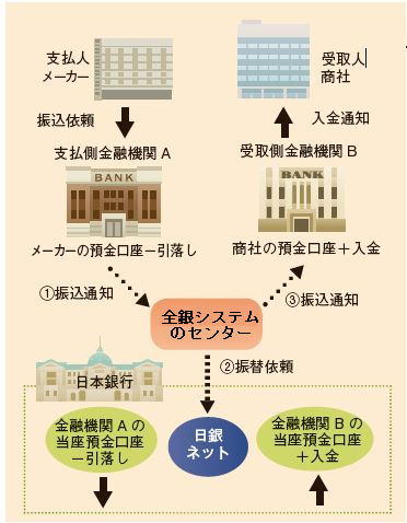 日本銀行のシステム開発プロジェクト 新しい日本の決済システムを構築する 日本銀行 Bank Of Japan