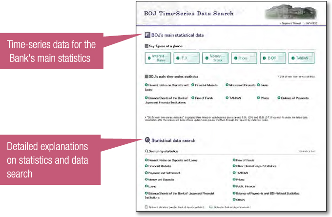 Screenshot from the home page of the BOJ Time-Series Data Search