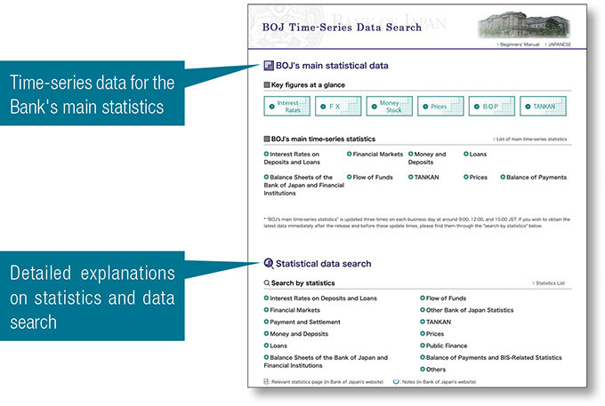 Screenshot from the home page of the BOJ Time-Series Data Search