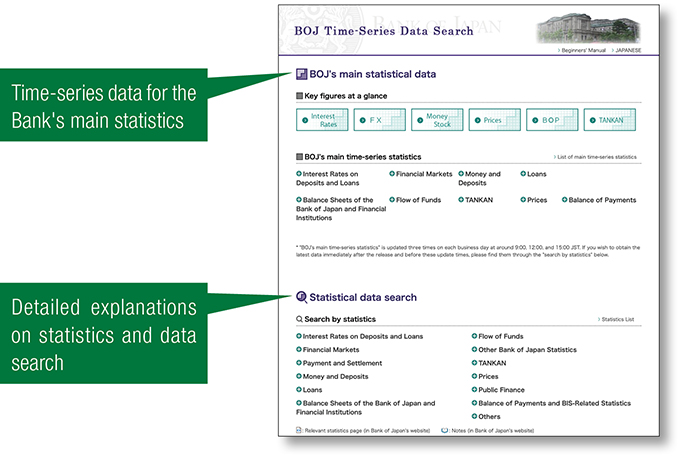 Screenshot from the home page of the BOJ Time-Series Data Search