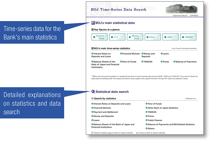 Screenshot from the home page of the BOJ Time-Series Data Search, which provides time-series data for the Bank's main statistics and detailed explanations of the Bank's statistics and data search