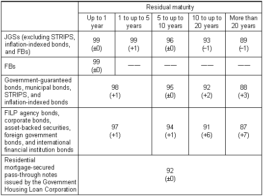 table