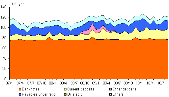 Chart 8: Graphs of liabilities and net assets by components. The details are shown in the main text.