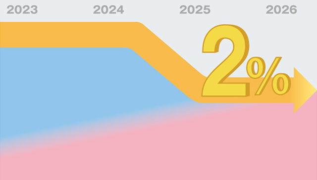 Infographic image showing 'Inflation is likely to be at around 2 percent from fiscal 2025.' For details, see the full text of the Highlights of the Outlook Report.