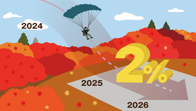 Infographic image showing 'Inflation is likely to be at around 2 percent from fiscal 2025.' For details, see the full text of the Highlights of the Outlook Report.