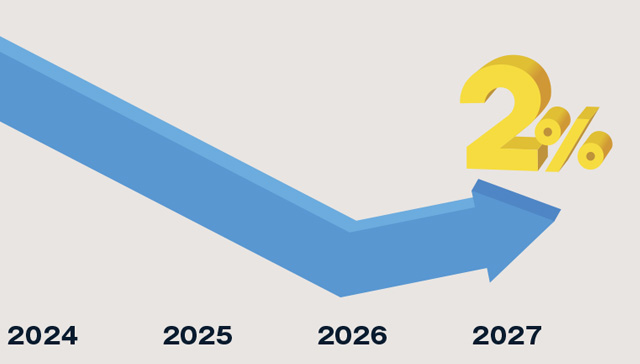 Infographic image showing 'Inflation is likely to decelerate and then move toward around 2 percent.' For details, see the full text of the Highlights of the Outlook Report.