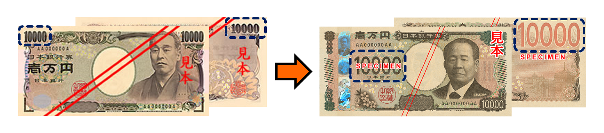Images of the current and new 10,000 yen notes shown to compare the size of the numerals indicating the face value.