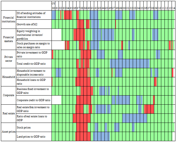 Heat map(1980 to 2014). The details are shown in the main text.