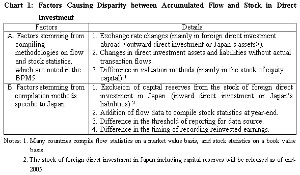 Chart 1