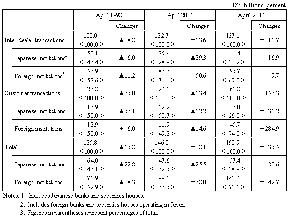 table 3