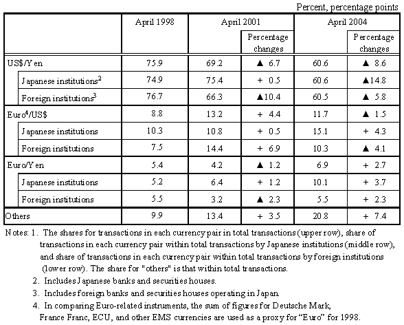 table 4