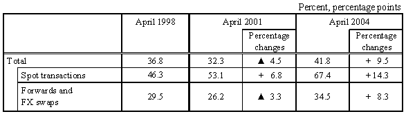 table 5