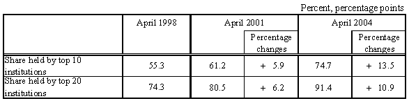 table 6