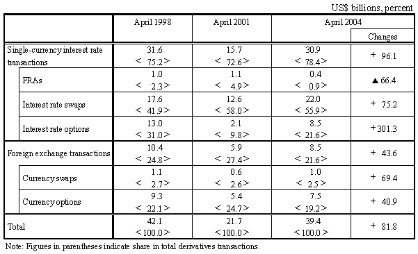 table 7