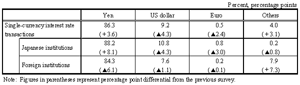 table 8