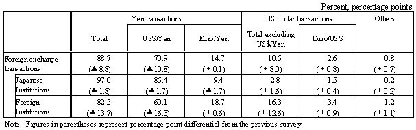 table 9