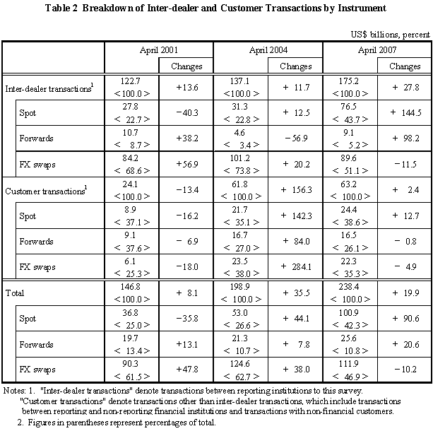 table 2