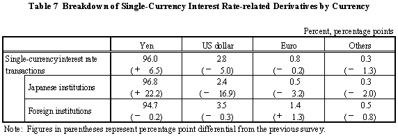 Fx options interest rate differential