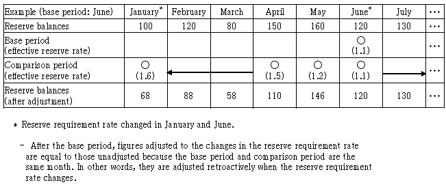 figure : example