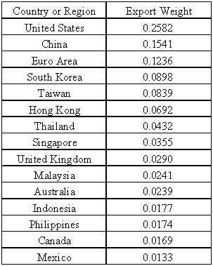 figure : calculate table1