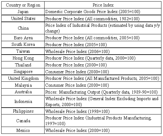 figure : calculate table2