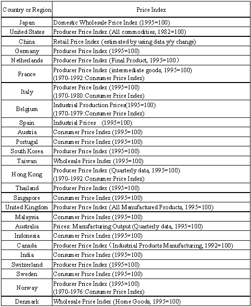 figure : calculate table3