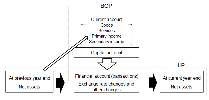 Schematic illustration of the text